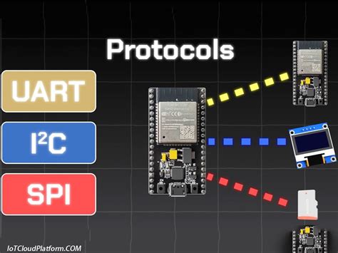 Iot with stm32.  The device functions as a dual-mode terminal, featuring both public ...