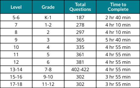 Iowa Assessments Prep - Grade 6 - Accel Learning