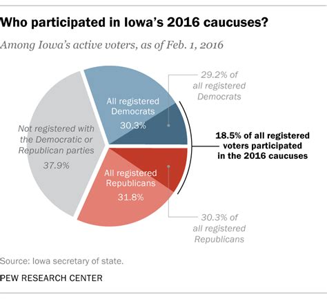 Iowa Caucus 2023 Date