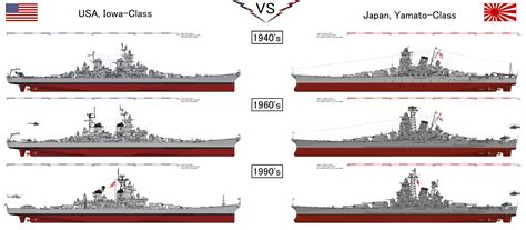 Iowa Class VS Yamato Class by Spencer Doerger - Prezi