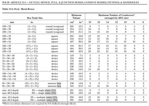 Iowa Code 2003: Section 314.1B