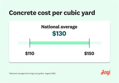 Iowa Concrete Costs & Prices - ProMatcher Cost Report