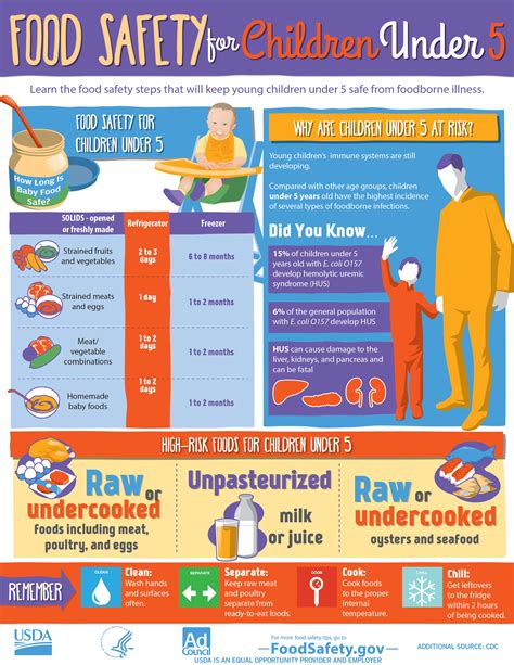 Iowa Health Department Food Safety