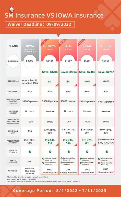 Iowa Medicaid Waiver Comparison Chart - coffeewithmanuel.com