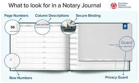 Iowa Notary Journals NNA