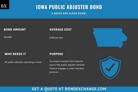 Iowa Public Adjuster Bond: A Comprehensive Guide