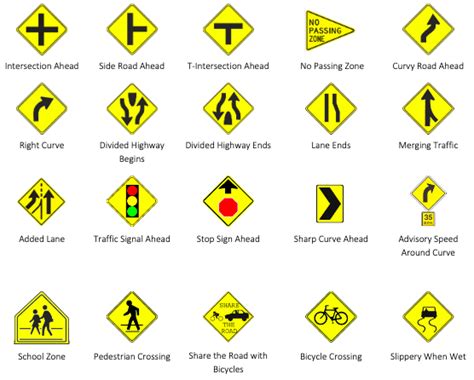 Iowa Road Signs (A Complete Guide) - drive-safely.net