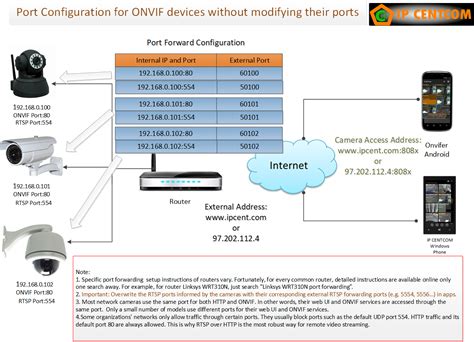 Ip camera configuration step by step.  Learn What you'll learn: • Step...