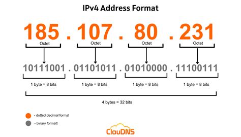 Ip header format. IPv4 could be a numeric address, and its bits are separated ...