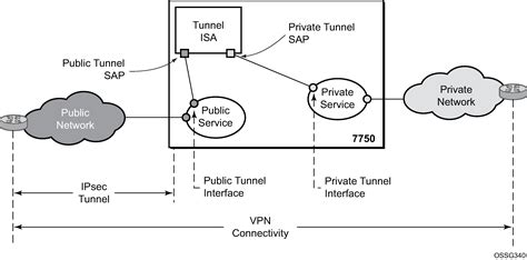 Ip in ip tunnel.  When AI generates such designs 4 days ago · Overview...