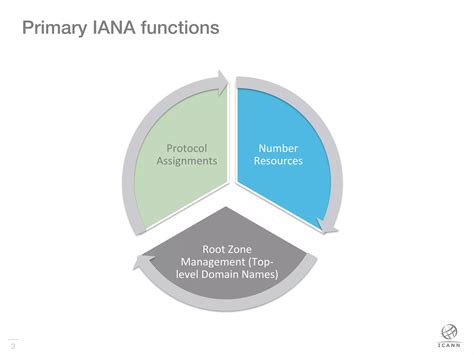 Ip protocol 47.  The authoritave list can be found on the IANA website here Protocol Num...
