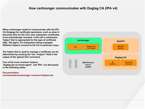 Ipa create ssl certificate.  Certmonger supports multiple CAs including ...