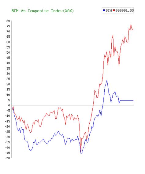 Ipath Pure Beta Broad Commodity ETN Stock 10 Year History