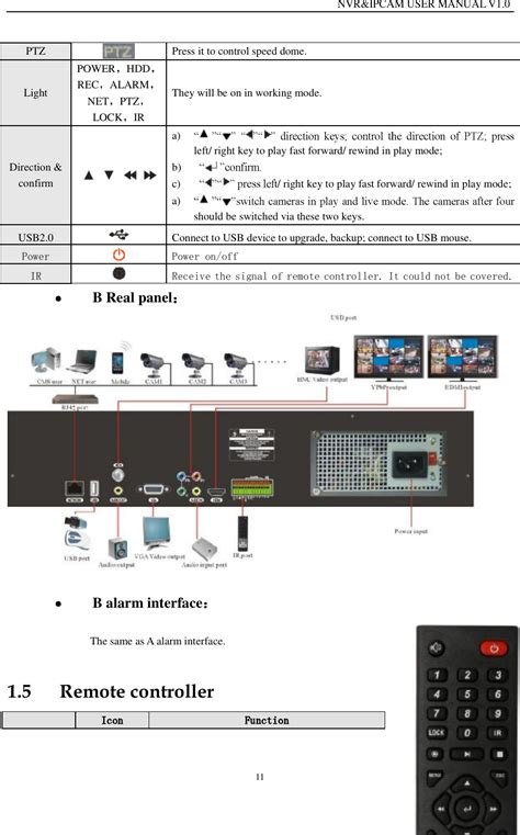Ipcam signal group.  A practical guide, tips, and resources to easily join...