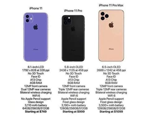Iphone 11 pro max büyüklüğü