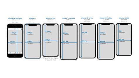 Iphone 12 pro screen size. The iPhone 12 mini (Image credit: TechRadar) Not that the iPhone 12 screen is any sharper. With a resolution of 1170 x 2532 compared to the mini’s 1080 x 2340, it’s actually less pixel dense ... 