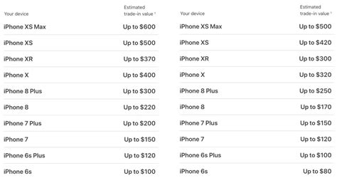 Iphone 12 trade in value. May 17, 2019 · Apple today updated its iPhone trade-in site, dropping the maximum trade-in prices of almost all of its trade-in options. Trading in the iPhone 12 Pro Max, for example, will now net you $700, $90 ... 