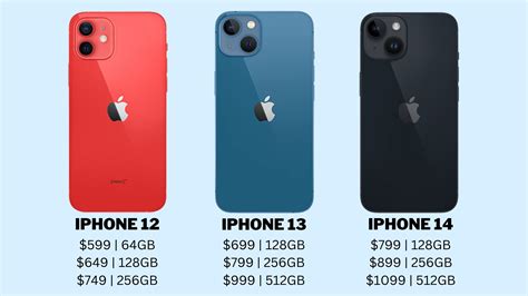 Iphone 12 vs 15. Compare features and technical specifications for the iPhone 12 Pro, iPhone 15, iPhone 12, and many more. 