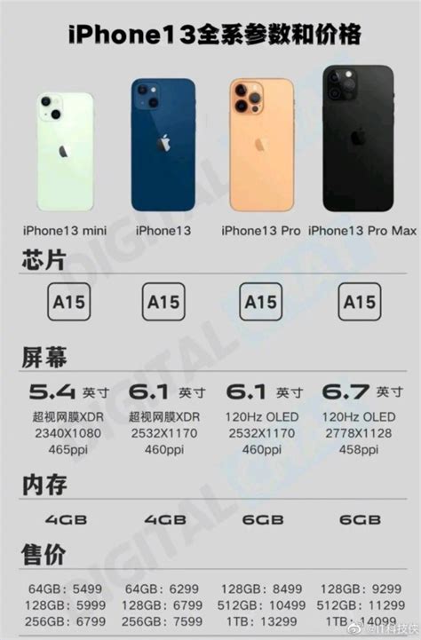 Iphone 13 Pro Max Price In China