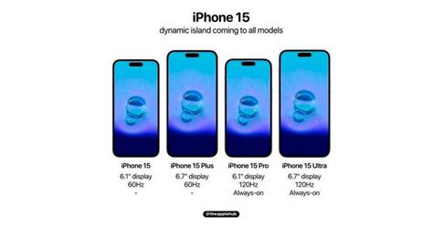 Iphone 15 diferencias. Things To Know About Iphone 15 diferencias. 