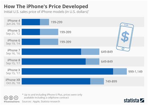 Iphone 15 price increase. Things To Know About Iphone 15 price increase. 