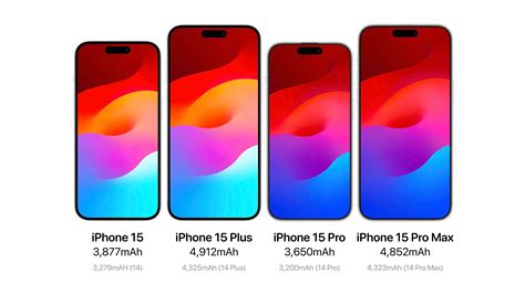Iphone 15 pro max battery mah. Dec 8, 2023 · Overview. Key specifications: Battery capacity: 3367 mAh. 20W charger (not included) 6.1-inch, 1179 x 2556, 60 Hz, OLED display. Apple A16 Bionic (4 nm) Tested … 