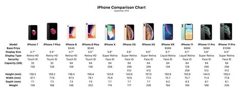 Iphone 15 pro max weight. Weight: 187g. Width: 76.7mm. Height: 159.9mm. Depth: 8.25mm. Weight: 221g. Display. 