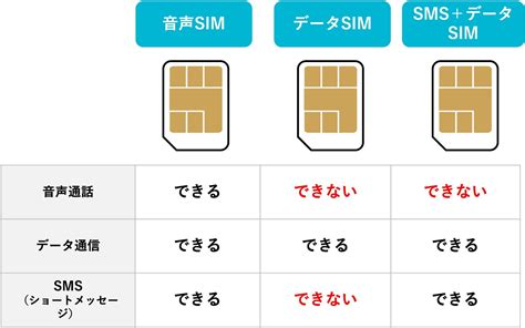 Iphone 4s Simフリーの値段と価格推移は 29件の売買情報を集計したiphone 4s Simフリーの価格や価値の推移データを公開
