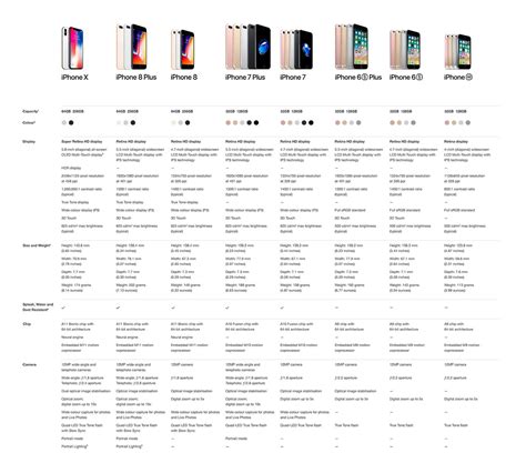 Iphone Model Comparison Chart