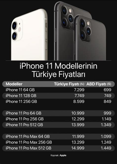 Iphone fiyatlari