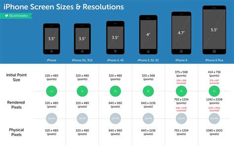 Iphone screen dimensions. Screen size, Viewport, CSS Pixel Ratio. iPhone 12 has a 6.1-inch screen with a screen size (resolution): 1170px × 2532px, 390px × 844px viewport 1, and a CSS Pixel Ratio of 3. 1 Property is displayed as width × height. Screen size (resolution) is the number of physical pixels present on a screen. Viewport or … 