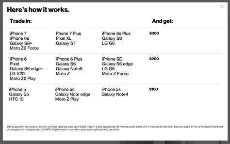 Iphone trade in value verizon. Save up to $1,000 *. Save up to $1,000. *. on Samsung Galaxy S23 Series with qualified activation and trade-in when you switch from T-Mobile. Offer details: Trade in your phone, any model any condition, and save up to $1,000. Switch from T-Mobile and get a $200 Verizon e-gift card. Learn about free $200 Verizon e-gift card offer. 