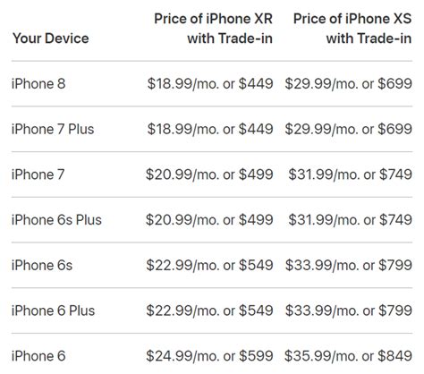 Iphone xr trade in value. Apple adjusts trade-in values for older iPhones, with the maximum value jumping from $600 to $640. Skip to main content. ... iPhone XR: $150: $150: iPhone X: $120: $130: iPhone 8 Plus: $90: $100: 
