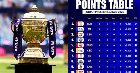 Ipl 2026 Points Table