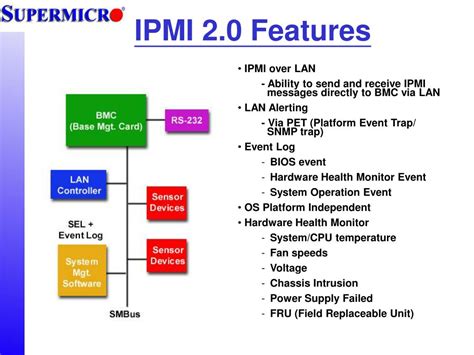 Ipmi linux. 5 or IPMIv2.  Recover IPMI Password OSCHINA - 开源 × AI ·...