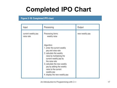 Ipo cart. Things To Know About Ipo cart. 