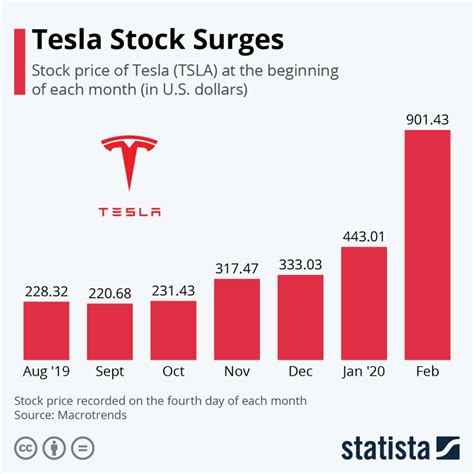View the latest Tesla Inc. (TSLA) stock price, ... A company