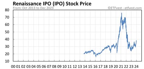 According to Shelton Smith, the IPO price should be, on average, a 13-15 percent discount from what might be the regular trading price once the stock is public. …