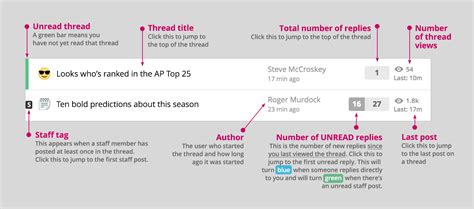 Ips forums free.  The requested FCC page is unavailable.  Join thousan...