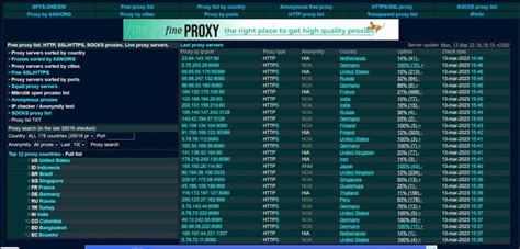 Ips proxy. .  Free proxy list This repository provides lists of working, tested, f...