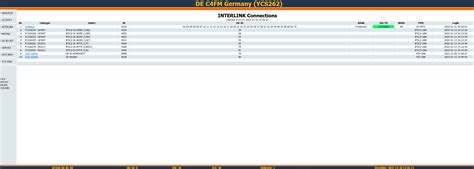Ipsc2 network. openquad.  The C4FM YCS310 server dashboard is located at -->...