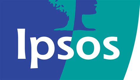 Ipsos Global Advisor
