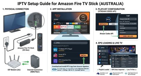 Iptv amazon fire stick.  Follow the step-by-step guide and use Looking to transform...