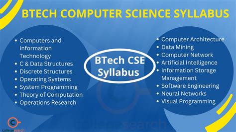 Ipu syllabus b tech cse.  Study abroad at a university like no other.  (Compute...