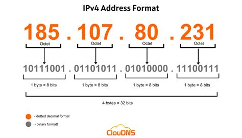 Ipv4 adresi değiştirme