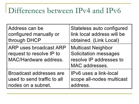 Ipv4 and Ipv6 - SlideShare