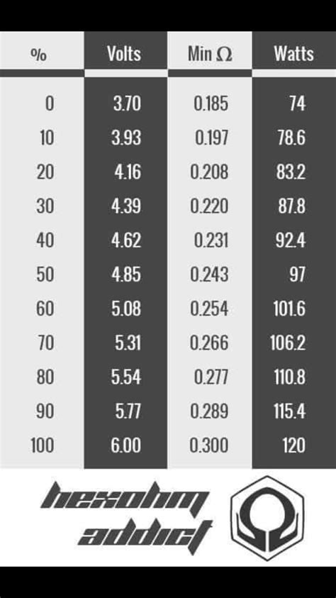 Ipv5 coil resistance setting : r/electronic_cigarette - Reddit