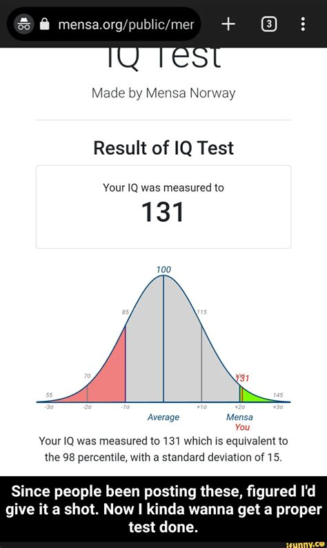 Essential Items for IQ of 131 is in What Percentile. Before we dive into the calculation, there are a few essential items you need to know about IQ scores. First, the average IQ score is 100, and the standard deviation is 15. Second, IQ scores follow a normal distribution, meaning that most people fall within the range of 85-115, with a small .... 