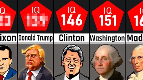 Iq test us presidents. Abraham Lincoln. One of the most famous presidents in American history, Abraham Lincoln had an estimated IQ score of 140, putting him right at the threshold of being considered a genius. Before ... 