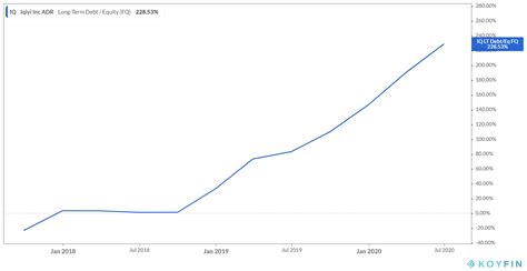 Iqiyi: Shareholder Value Breakdown set to Continue